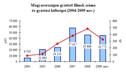 magyarfilmtamogatas_grafikon.jpg